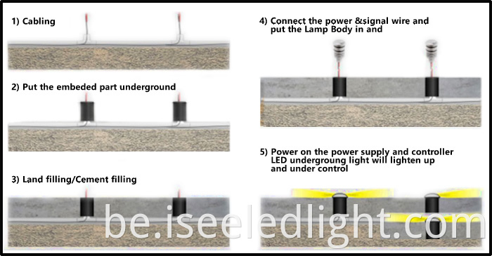 LED Underground light Installation